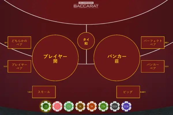 バカラノーコミッション