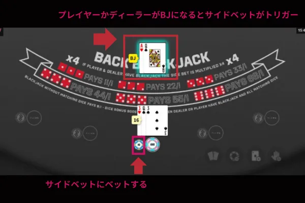 バックブラックジャック: サイドベットの賭け方