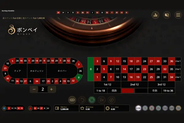 ボンベイルーレット